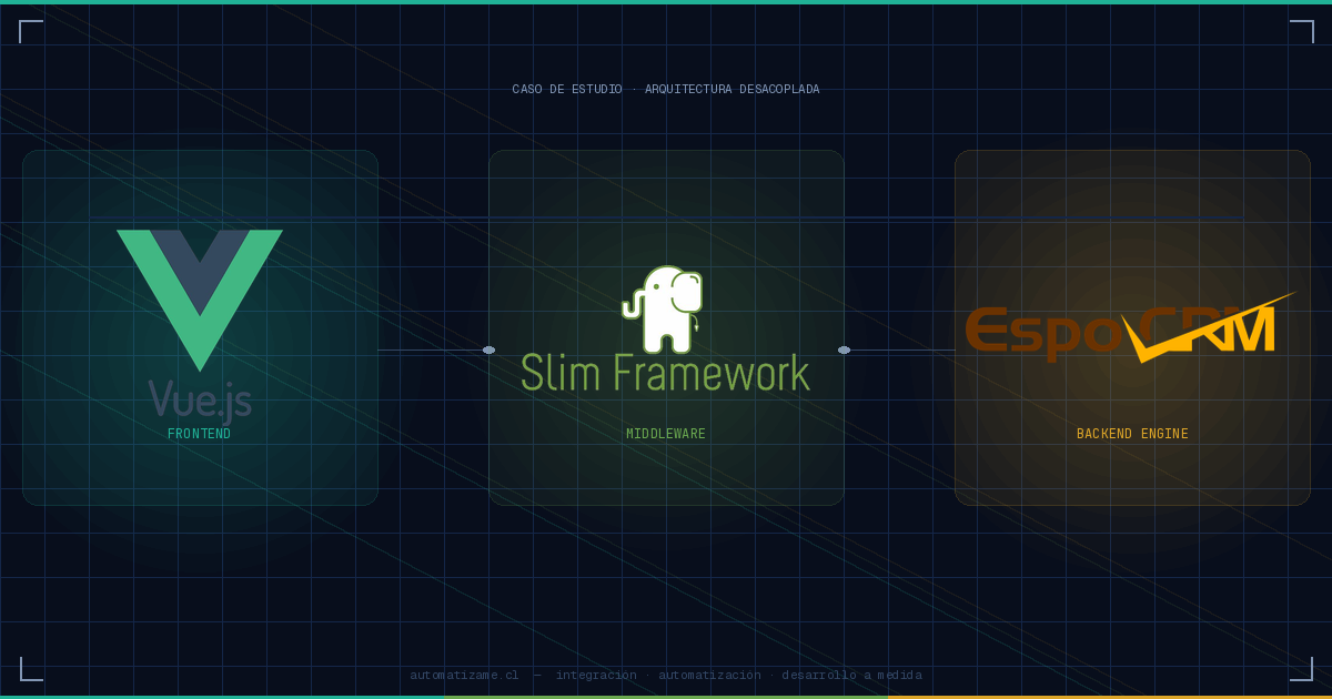 EspoCRM como backend para red social de profesionales